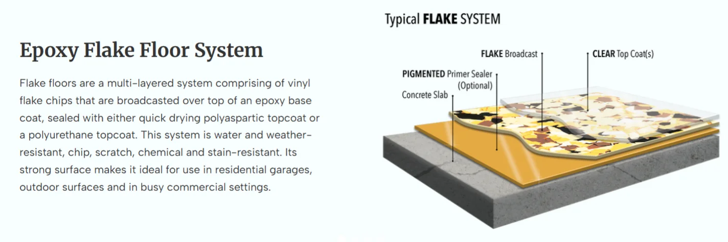 Epoxy Flake Floor System diagram showing layers