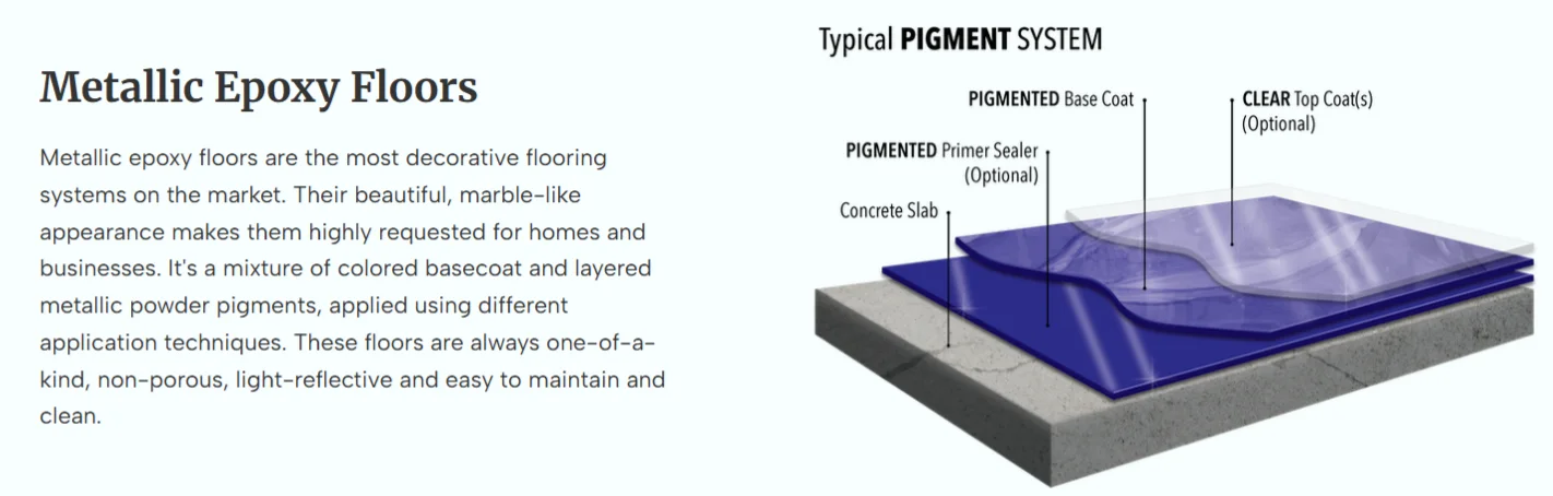 Typical Pigment System — Metallic Epoxy Floors layer diagram