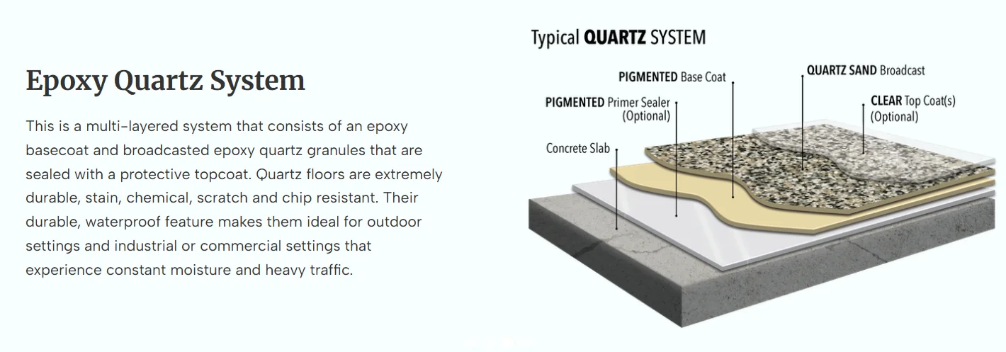 Epoxy Quartz System diagram showing layers