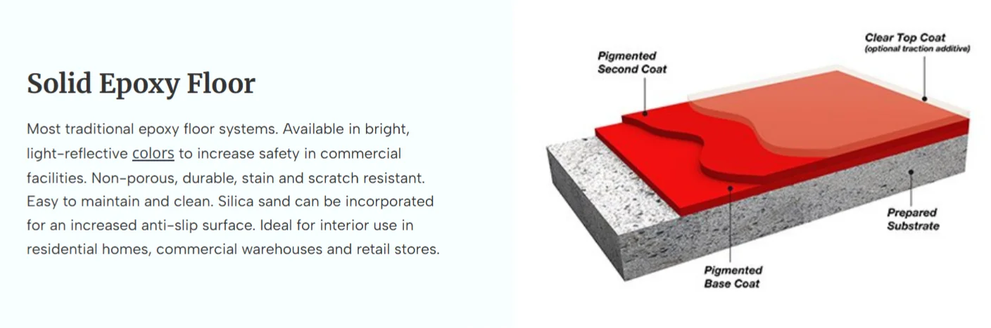 Solid Epoxy Floor System diagram showing layers